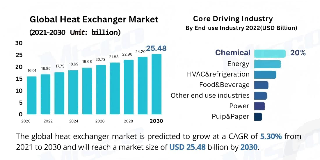 Трендер теплообменников mtsco